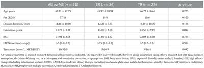 Telerehabilitation and onsite rehabilitation effectively improve quality of life, fatigue, balance, and cognition in people with multiple sclerosis: an interventional study